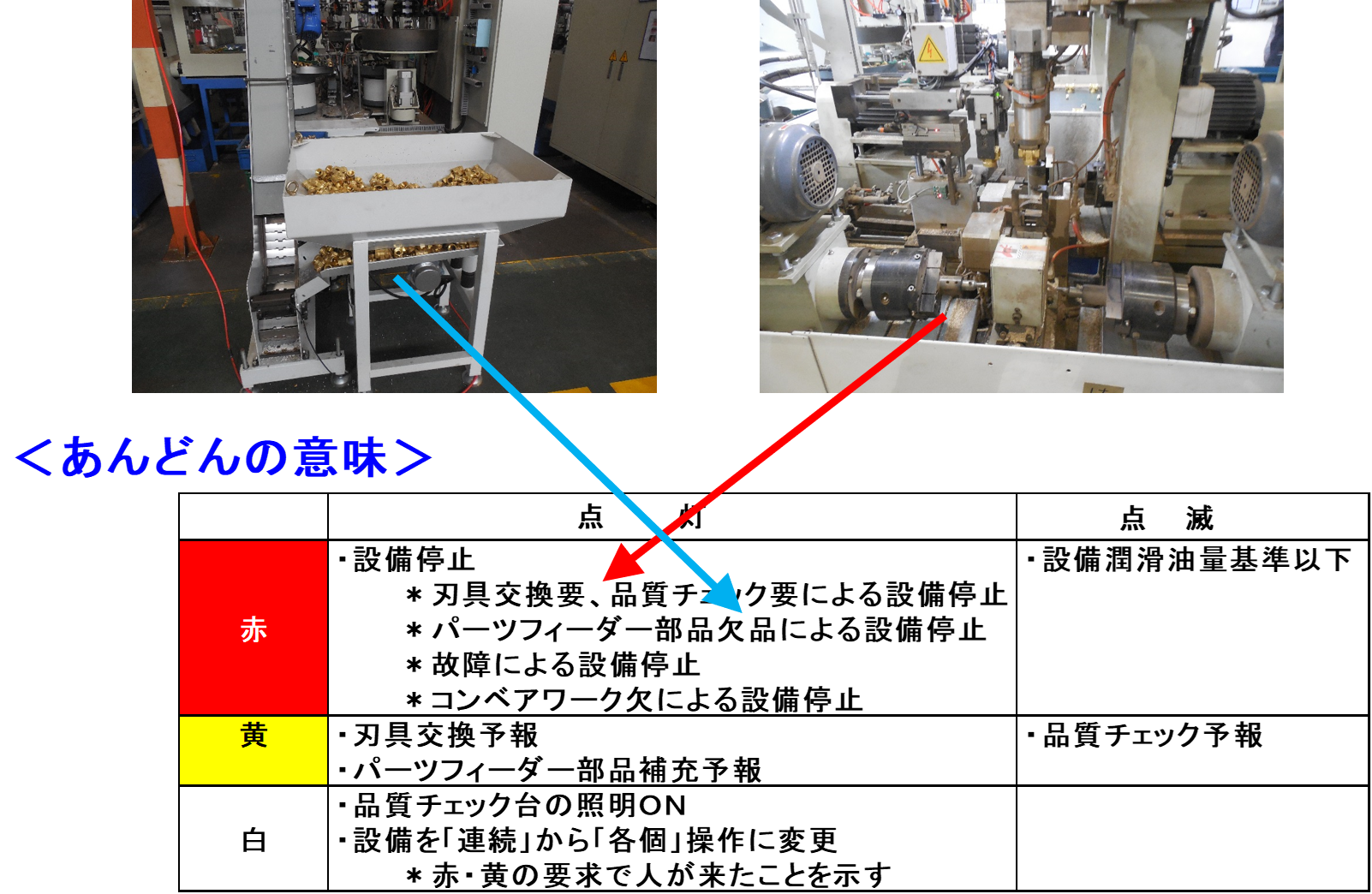 トヨタの生産方式に関して