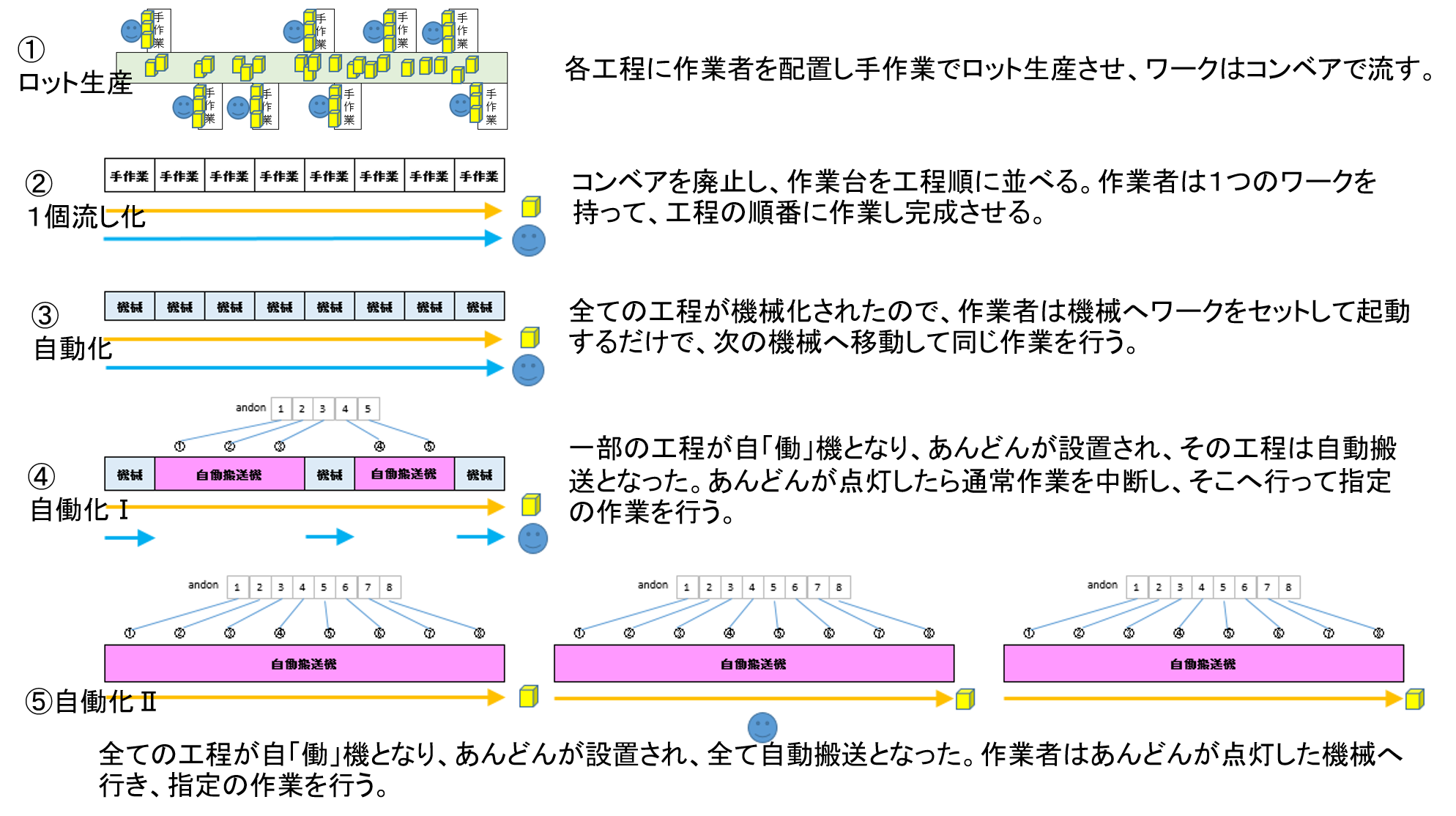 27回